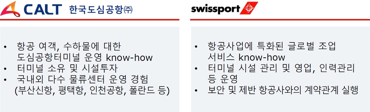 비즈니스 구조